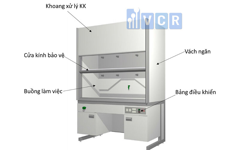 cấu tạo tủ hút khí độc