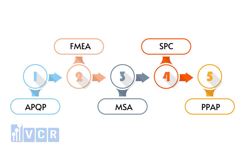 5 core tools sequence