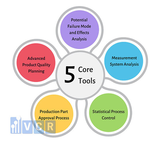 5 core tools