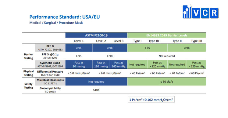 so sánh en 14683 và astm f2100