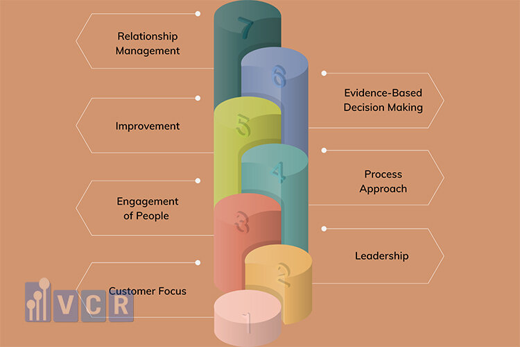 The 7 principles of quality management