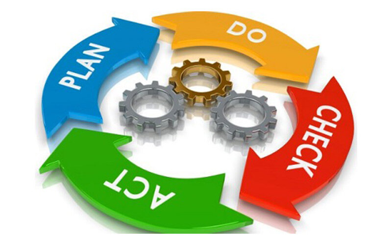 Thực hiện quy trình PDCA