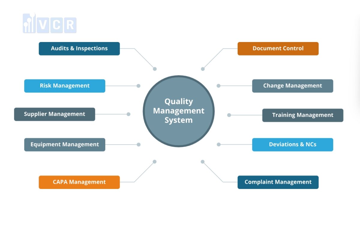 core elements of QMS