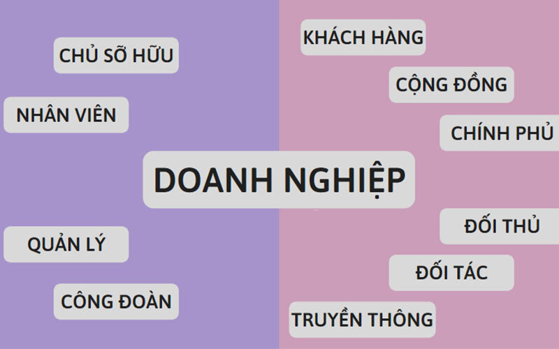nhu cầu và mong đợi của những bên quan tâm