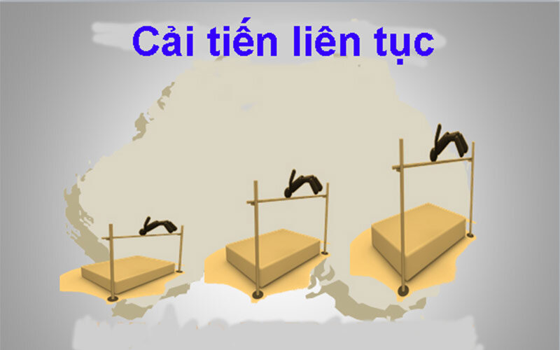 Cải tiến liên tục