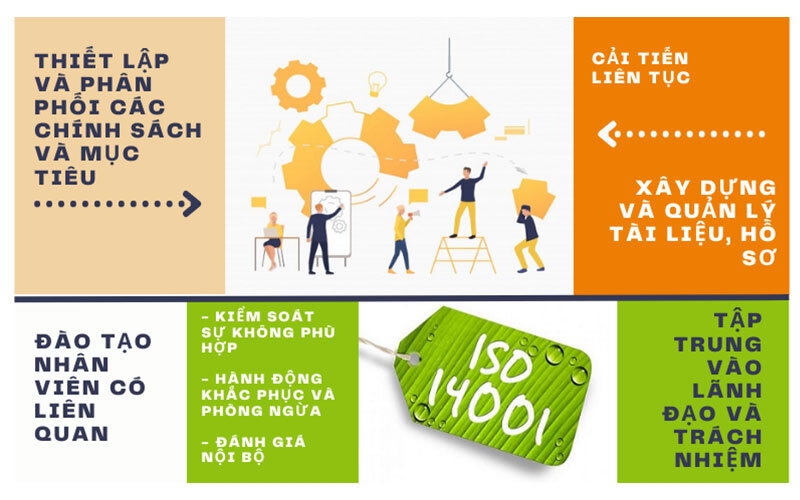 Các điểm chung trong QMS và EMS