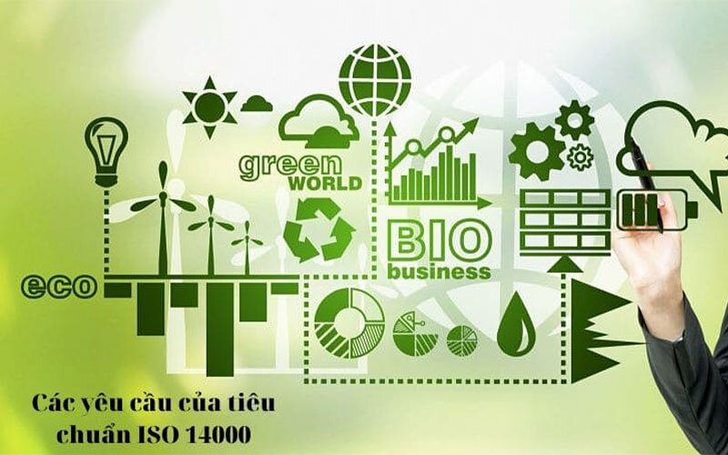 Các yêu cầu của ISO 14000