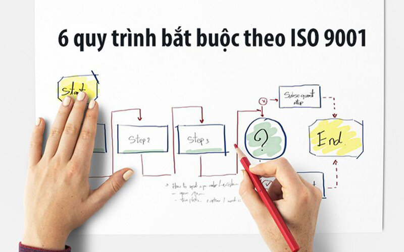 6 quy trình bắt buộc trong ISO 9001