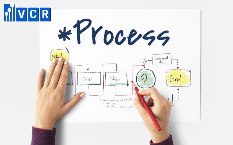 Xây dựng quy trình công nghệ là điều cần thiết