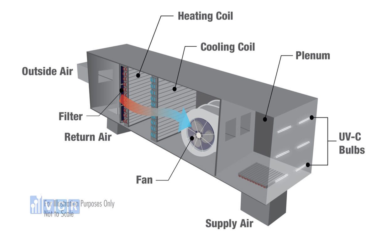 Parts of an Air Handling Unit