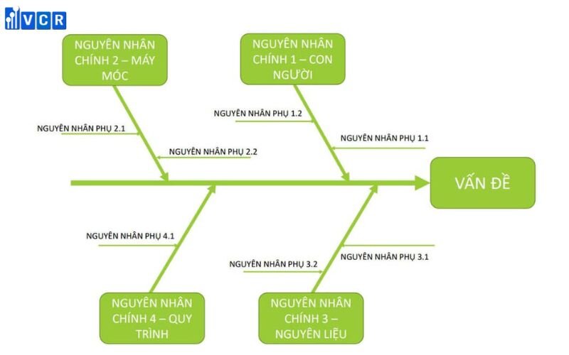 Biểu đồ nhân quả