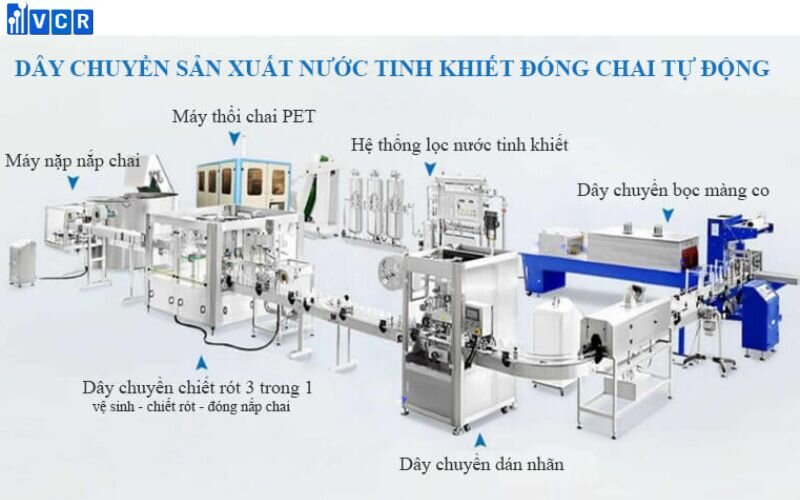 Sơ đồ dây chuyền sản xuất nước đóng chai 