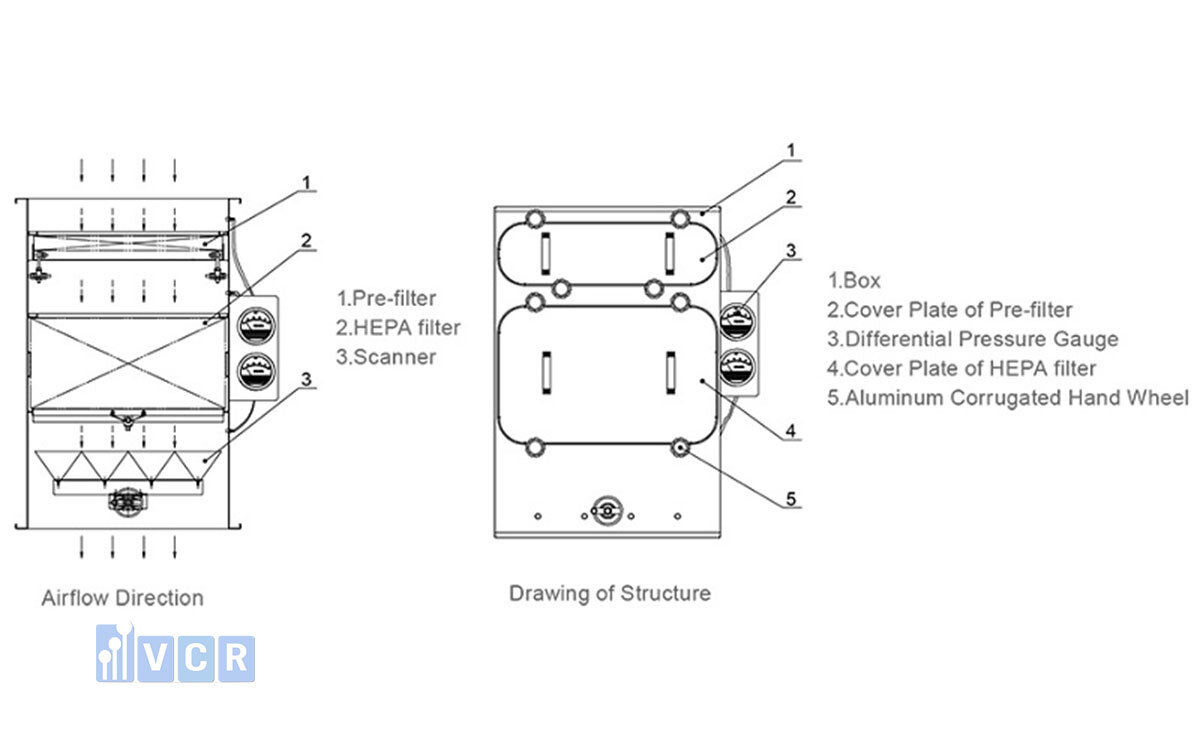 BIBO structure