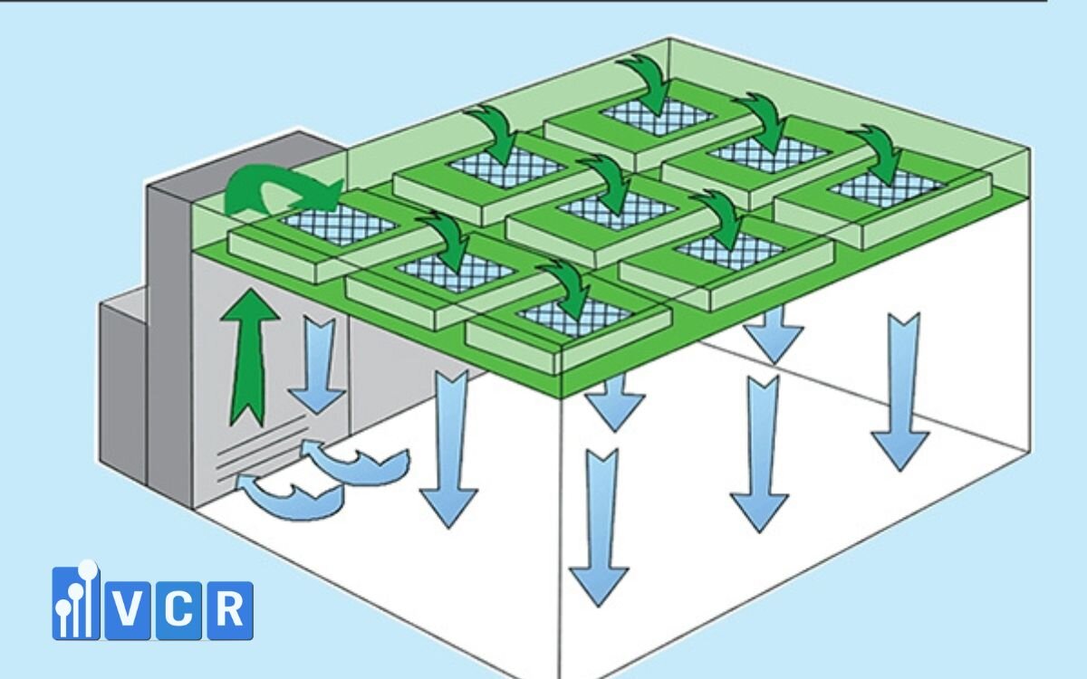 Chi phí bảo trì hệ thống lọc khí gồm những gì?