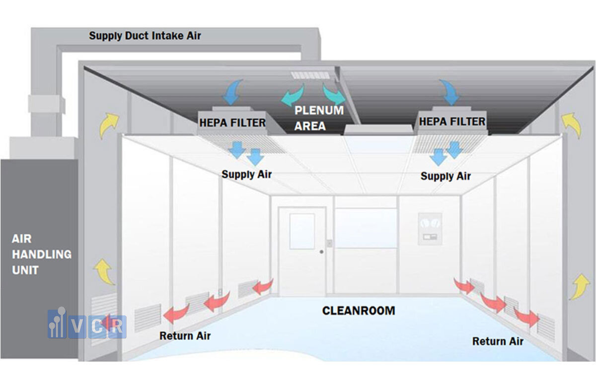 Mối liên hệ giữa airflow (dòng khí) và tiếng ồn