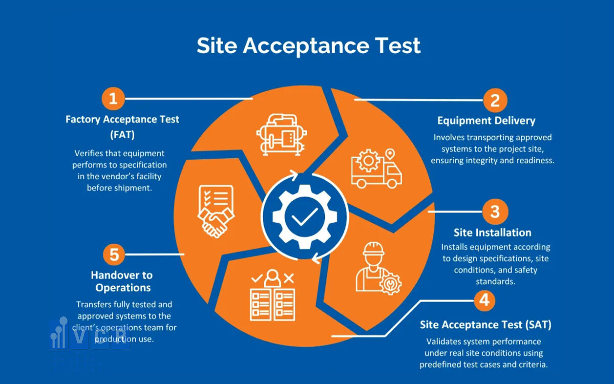 SAT (Site Acceptance Test)