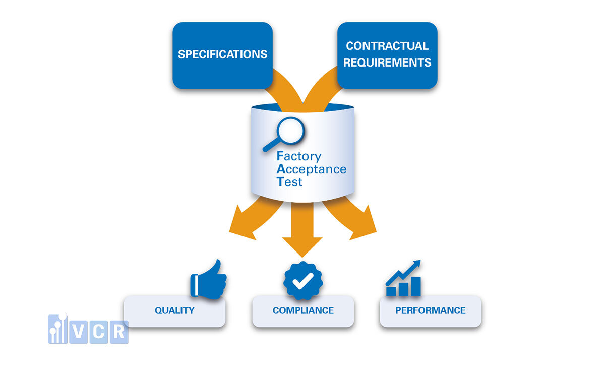 FAT (Factory Acceptance Test)