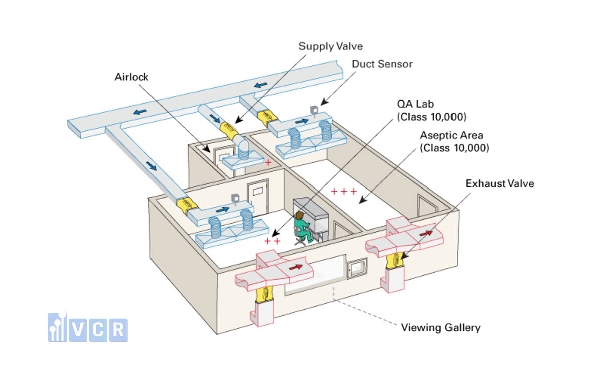 Các loại sai khác phổ biến giữa thiết kế và thực tế
