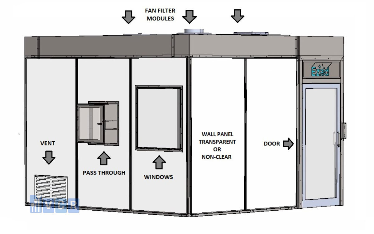 Khái niệm cơ bản về lưu lượng gió trong phòng sạch