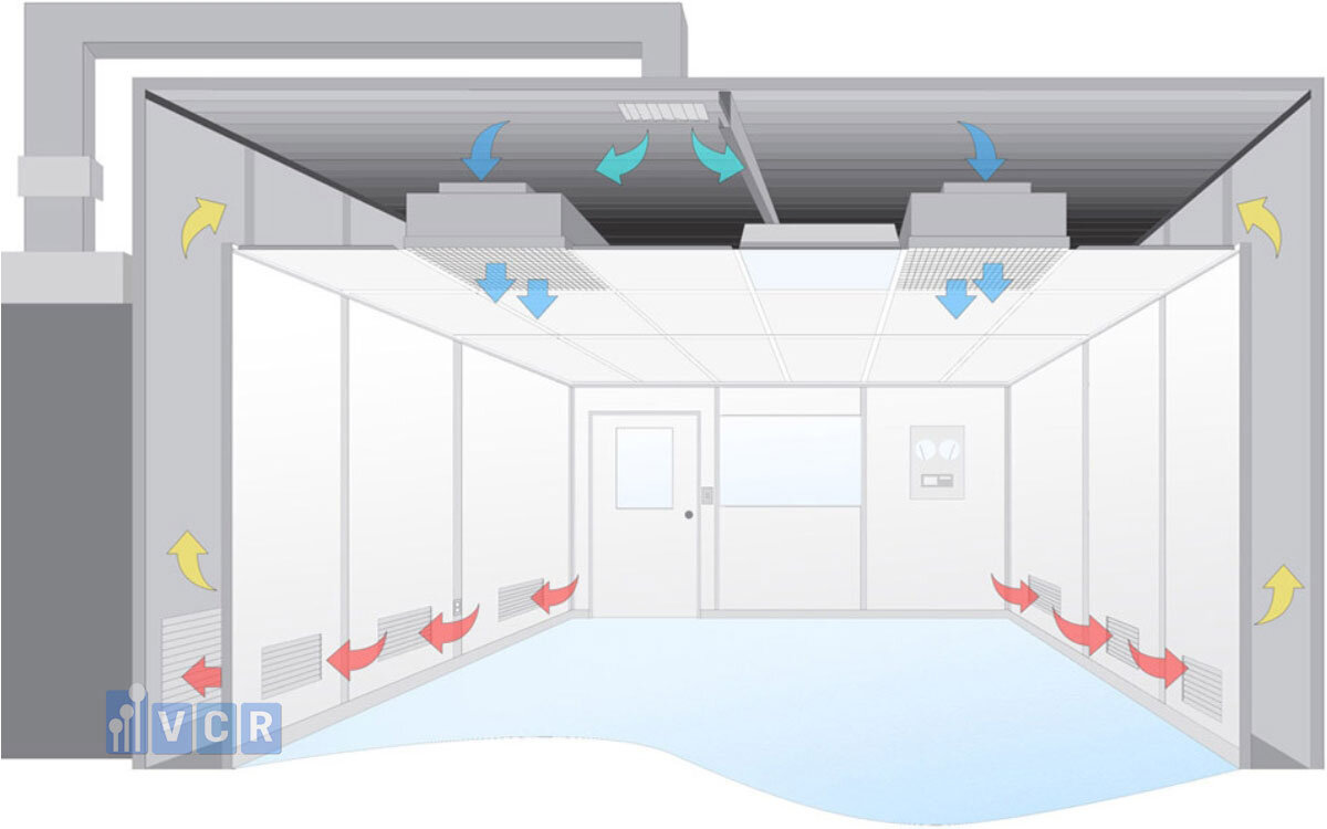 So sánh lưu lượng thiết kế với thực tế: Phân tích dữ liệu
